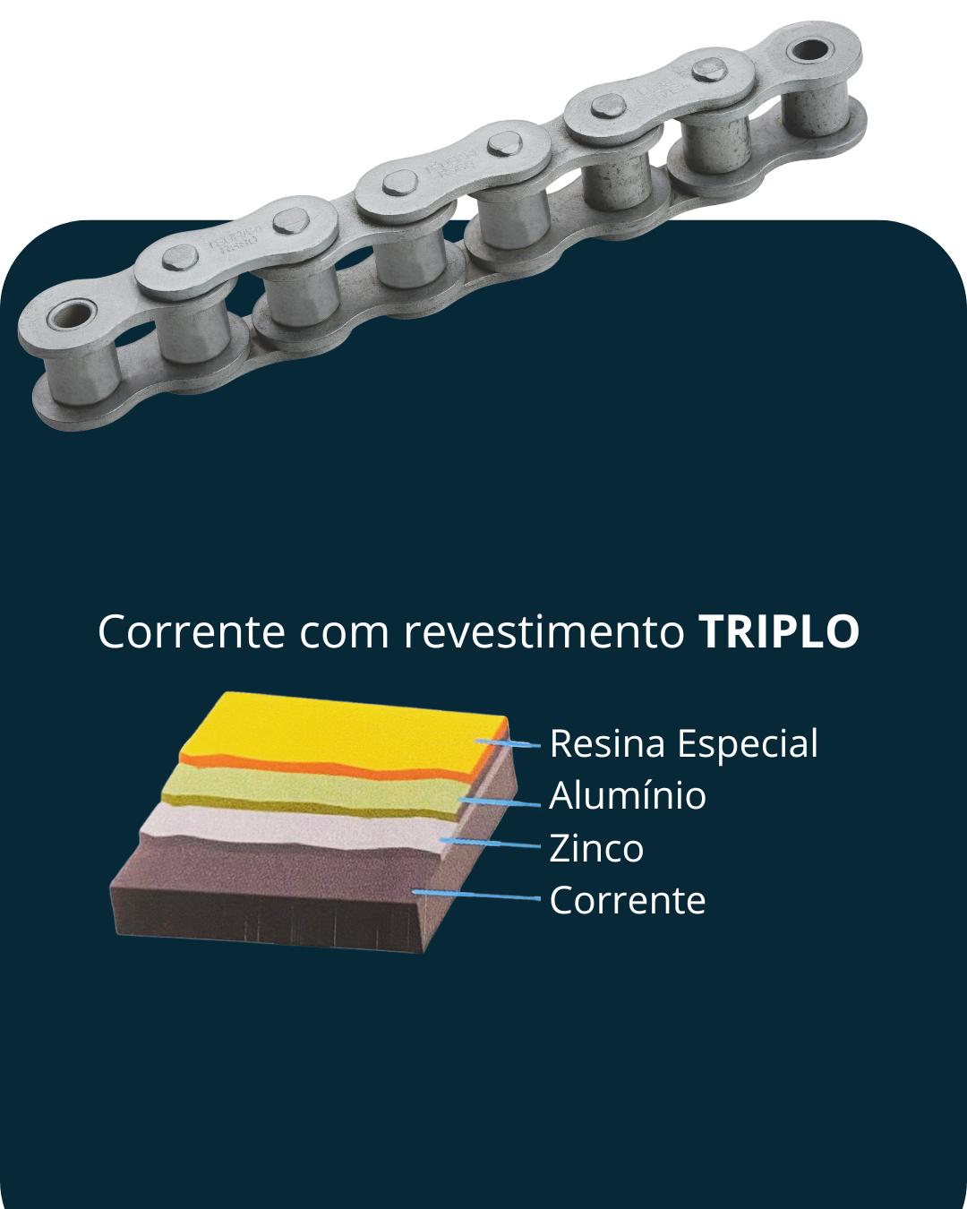 Corrente resistente à água, e produtos quimicos 